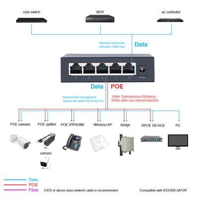 Customized 4 Port Poe Switch 20km 4*10/100Mbps POE Port + 2*10/100Mbps Uplink Port