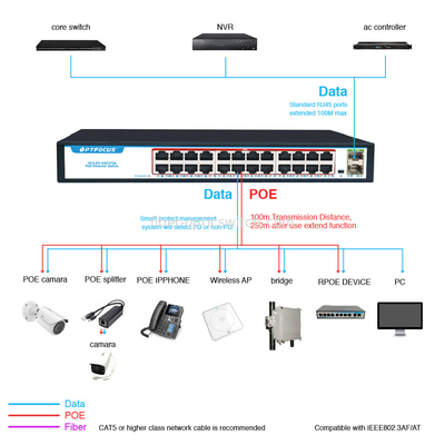 Factory OEM/ODM 24 Port POE Switch 24*10/100/1000mbps POE Port 2*1000mbps SFP Up-Link Port